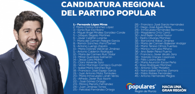 PP RegiÃ³n de Murcia