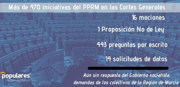 partido popular, covid19, PPRM