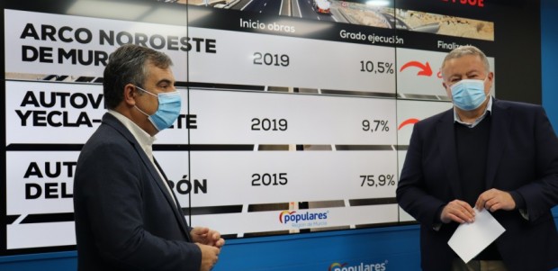 El PP denuncia los graves incumplimientos del Gobierno de España en los plazos de ejecución de las nuevas autoví­as estatales que vertebrarán la Región